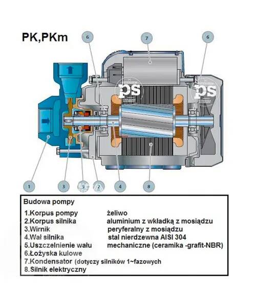  Pompa Wody Pedrollo 400V Agregat tynkarski PFT, Kaleta - zdjecie nr 1