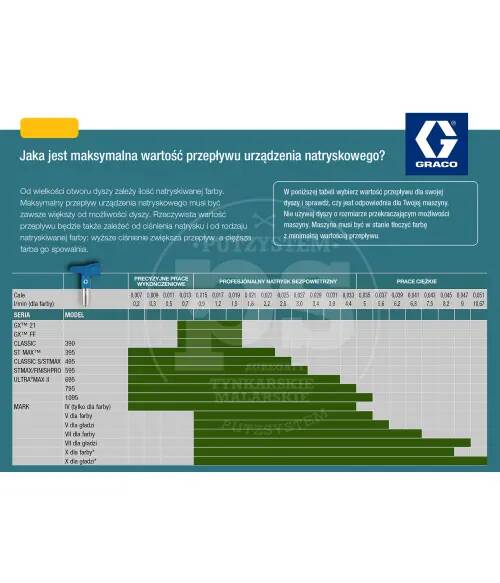 GRACO Dysza do szpachli HDA 531 Graco - zdjecie nr 1