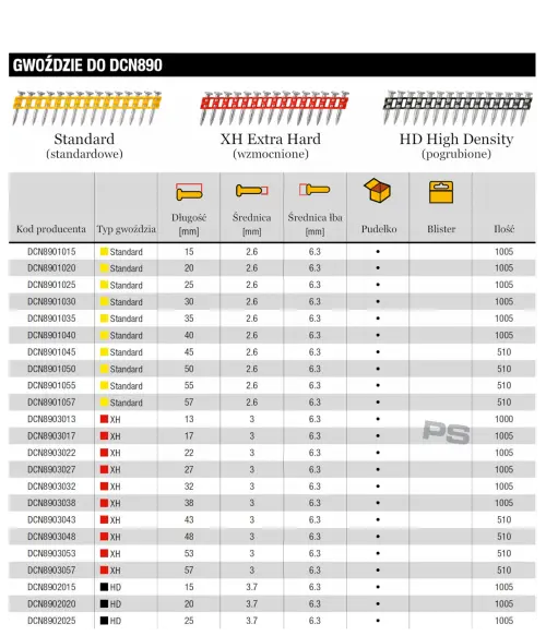 DeWalt Gwoździe HD 3,7x25 1005 szt. pogrubiane na taśmie DCN8902025 DeWALT - zdjecie nr 1