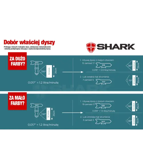 Shark Dysza HEA 515 niskociśnieniowa do Wagner  - zdjecie nr 2