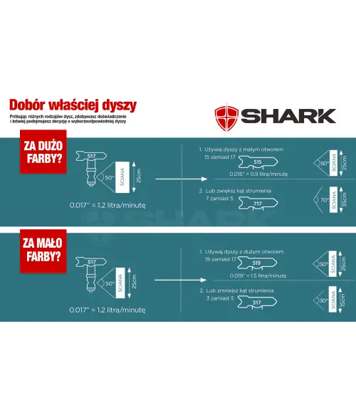 Shark Dysza HEA 217 niskociśnieniowa do Wagner  - zdjecie nr 2